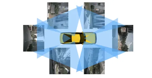 BEV感知-个人学习总结